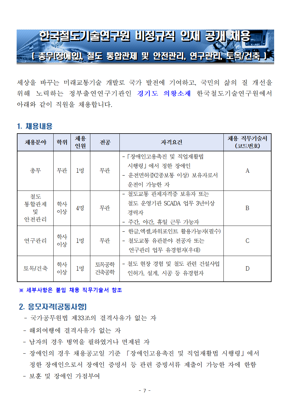 한국철도기술연구원 비정규직 인재 공개채용(총무(장애인), 철도 통합관제 및  안전관리, 연구관리, 토목/건축)
세상을 바꾸는 미래교통기술 개발로 국가 발전에 기여하고, 국민의 삶의 질 개선을 위해 노력하는 정부출연연구기관인 경기도 의왕소재 한국철도기술연구원에서 아래와 같이 직원을 채용합니다.
1. 채용내용
채용분야 총무, 학위 무관, 채용인원 1명, 전공 무관, 자격요건 - '장애인고용촉진 및 직업재활법 시행령' 에서 정한 장애인, 운전면허증(2종보통 이상) 보유자로서 운전이 가능한 자, 채용 직무기술서(코드번호) A
채용분야 철도 통합관제 및 안전관리, 학위 학사이상, 채용인원 4명, 전공 무관, 자격요건 - 철도교통 관제자격증 보유자 또는 철도 운영기관 SCADA 업무 3년 이상 경력자, 주간,야간, 휴일 근무 가능자, 채용 직무기술서(코드번호) B
채용분야 연구관리, 학위 학사이상, 채용인원 1명, 전공 무관, 자격요건 - 한글,엑셀,파워포인트 활용가능자(필수), 철도교통 유관분야 전공자 또는 연구관리 업무 유경험자(우대), 채용 직무기술서(코드번호) C
채용분야 토목/건축, 학위 학사이상, 채용인원 1명, 전공 토목공항/건축공학, 자격요건 - 철도현장 경험 및 철도 관련 건설사업 인허가, 설계, 시공 등 유경험자, 채용 직무기술서(코드번호) D
*세부사항은 붙임 채용 직무기술서 참조
2.응모자격(공통사항)
-국가공무원법 제33조의 결격사유가 없는 자
-해외여행에 결격사유가 없는자 
-남자의 경우 병역을 필하였거나 면제된 자
-장애인의 경우 채용공고일 기준 '장애인고용촉진 및 직업재활법 시행령'에서 정한 장애인으로서 장애인 증명서 등 관련 증빙서류 제출이 가능한 자에 한함
-보훈 및 장애인 가점부여