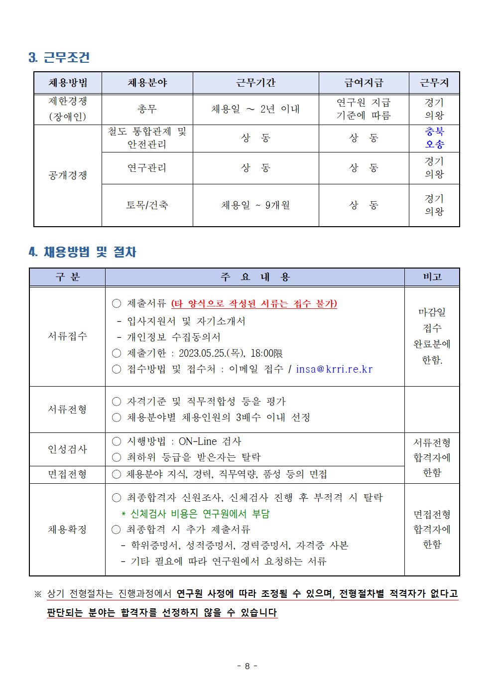 3.근무조건
채용방법 - 제한경쟁(장애인), 채용분야 총무, 근무기간 - 채용일~2년이내, 급여지급 - 연구원 지급 기준에 따름, 근무지 - 경기의왕
채용방법 - 공개경쟁, 채용분야 - 철도 통합관제 및 안전관리, 근무기간 - 상동, 급여지급 - 상동 , 근무지 - 충북 오송
채용방법 - 공개경쟁, 채용분야 - 연구관리, 근무기간 - 상동, 급여지급 - 상동 , 근무지 - 경기의왕
채용방법 - 공개경쟁, 채용분야 - 토목/건축, 근무기간 - 채용일~9개월, 급여지급 - 상동 , 근무지 - 경기의왕
4.채용방법 및 절차
서류접수, 주요내용 - 제출서류 (타 양식으로 작성된 서류는 접수 불가) -입사지원서 및 자기소개서, 개인정보 수집동의서, 제출기한: 2023.05.25(목), 18:00까지, 접수방법 및 접수처: 이메일 접수 / insa@krri.re.kr, 비고 - 마감일 접수 완료분에 한함.
서류전형, 주요내용 - 자격기준 및 직무적합성 등을 평가, 채용분야별 채용인원의 3배수 이내 선정
인성검사, 주요내용 - 시행방법: ON-Line 검사, 최하위 등급을 받은자는 탈락, 비고 - 서류전형 합격자에 한함
면접전형, 주요내용 - 채용분야 지식,경력,직무역량,품성 등의 면접, 비고 - 서류전형 합격자에 한함
채용확정, 주요내용 - 최종합격자 신원조사, 신체검사 진행 후 부적격시 탈락 *신체검사 비용은 연구원에서 부담, 최종합격시 추가 제출서류 -학위증명서,성적증명서,경력증명서,자격증 사본 -기타 필요에 따라 연구원에서 요청하는 서류, 비고 - 면접전형 합격자에 한함
*상기 전형 절차는 진행과정에서 연구원 사정에따라 조정될 수 있으며, 전형절차별 적격자가 없다고 판단되는 분야는 합격자를 선정하지 않을 수 있습니다