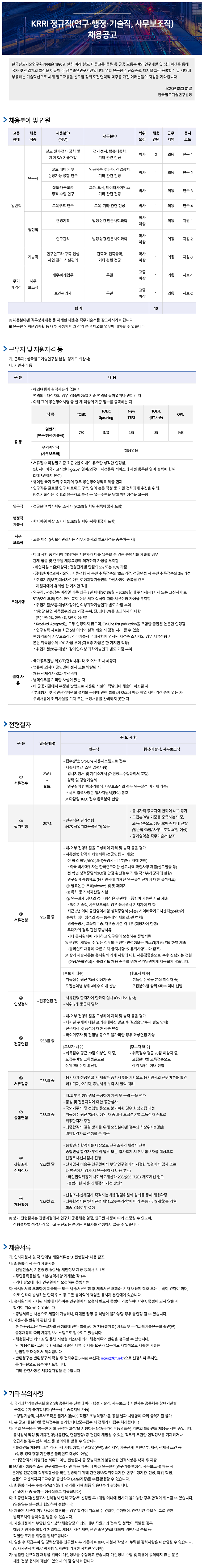 KRRI 정규직 (연구,행정,기술직,사무보조직) 채용공고
한국철도기술연구원(KRRI)은 1996년 설립 이래 철도, 대중교통, 물류 등 공공 교통분야의 연구개발 및 성과확산을 통해 국가 및 산업계의 발전을 이끌어 온 정부출연연구기관 입니다. 우리 연구원은 탄소중립, 디지털/그린 융복합 뉴딜 시대에 부응하는 기술혁신으로 세계 철도교통을 선도할 창의/도전/협력적 역량을 가진 여러분들의 지원을 기다립니다. 2023년 06월 01일 한국철도기술연구원장
채용분야 및 인원
고용형태 - 일반직, 채용직종 - 연구직, 채용분야(직무)-철도 전기,전자 장치 및 제어 SW 기술개발, 전공분야 - 전기,전자,컴퓨터공학, 기타 관련 전공, 학위 요건 - 박사, 채용인원 - 2, 근무지역 - 의왕, 응시코드 연구-1
고용형태 - 일반직, 채용직종 - 연구직, 채용분야(직무) - 철도 데이터 및 인공지능 융합 연구, 전공분야 인공지능,컴퓨터,산업공학,기타 관련 전공, 학위요건 - 박사, 채용인원 - 1, 근무지역 - 의왕, 응시코드 연구-2
고용형태 - 일반직, 채용직종 - 연구직, 채용분야(직무) - 철도,대중교통 정책 수립 연구, 전공분야 교통,도시,데이터사이언스, 기타 관련 전공, 학위요건 - 박사, 채용인원 - 1, 근무지역 - 의왕, 응시코드 연구-3
고용형태 - 일반직, 채용직종 - 연구직, 채용분야(직무) - 토목구조 연구, 전공분야 토목,기타 관련 전공, 학위요건 - 박사, 채용인원 - 1, 근무지역 - 의왕, 응시코드 연구-4
고용형태 - 일반직, 채용직종 - 행정직, 채용분야(직무) - 경영기획, 전공분야 법정,상경,인문사회과학, 학위요건 - 학사이상, 채용인원 - 1, 근무지역 - 의왕, 응시코드 지원-1
고용형태 - 일반직, 채용직종 - 행정직, 채용분야(직무) - 연구관리, 전공분야 법정,상경,인문사회과학, 학위요건 - 학사이상, 채용인원 - 1, 근무지역 - 의왕, 응시코드 지원-2
고용형태 - 일반직, 채용직종 - 기술직, 채용분야(직무) - 연구인프라 구축 건설 사업관리, 시설관리, 전공분야 건축학,건축공학, 기타 관련 전공, 학위요건 - 학사이상, 채용인원 - 1, 근무지역 - 의왕, 응시코드 지원-3
고용형태 - 무기계약직, 채용직종 - 사무보조직, 채용분야(직무) - 재무,회계업무, 전공분야 - 무관, 학위요건 - 고졸 이상, 채용인원 - 1, 근무지역 - 의왕, 응시코드 사보-1
고용형태 - 무기계약직, 채용직종 - 사무보조직, 채용분야(직무) - 보건관리자, 전공분야 - 무관, 학위요건 - 고졸 이상, 채용인원 - 1, 근무지역 - 의왕, 응시코드 사보-2 / 합계 10
*채용분야별 직무상세내용 등 자세한 내용은 직무기술서를 참고하시기 바랍니다.
*연구원 인력운영계획 등 내부 사정에 따라 상기 분야 이외의 업무에 배치될 수 있습니다
근무지 및 지원자격 등
가. 근무지: 한국철도기술연구원 본원 (경기도 의왕시), 나.지원자격 증
공통 -해외여행에 결격사유가 없는 자 -병역의무대상자의 경우 임용(예정)일 기준 병역을 필하였거나 면제된 자 -아래 표의 공인 영어시험 중 한 개 이상의 기준 점수를 충족하는 자 일반직(연구,행정,기술직) TOEIC 750, TOEIC Speaking IM3, New TEPS 285, TOEFL (IBT기준) 85, OPIC IM3
무기계약직 (사무보조직) 해당없음
*서류 접수 마감일 기준 최근 2년 이내의 유효한 성적만 인정함.(단, 사이버국가고시센터(gosi.kr) 영어/외국어 사전등록 서비스에 사전등록한 영어 성적에 한해 최대 5년까지 인정) *영어권 국가 학위 취득자의 경우 공인영어성적표 제출 면제 *연구직은 글로벌 연구 네트워크 구축, 영어 논문 작성 등 기관 전략과제 추진을 위해, 행정,기술직은 국내,외 영문자료 분석 등 업무수행을 위해 어학성적을 요구함
연구직 -전공분야 박사학위 소지자 (2023.8월 학위 취득예정자 포함) 
행정직 기술직- 학사학위 이상 소지자 (2023.8월 학위 취득예정자 포함)
사무 보조직 - 고졸 이상 (단, 보건관리자는 직무기술서의 필요자격을 충족하는 자)
우대사항 -아래 사항 중 하나에 해당하는 지원자가 이를 입증할 수 있는 증명서를 제출할 경우 관계법령 및 연구원 채용요령에 의거하여 가점을 부여함 
취업지원(보훈)대상자: 전형단계별 만점의 5% 또는 10% 가점
장애인,여성과학기술인: 서류전형 시 본인 취득점수의 10% 가점, 전공 면접 시 본인 취득점수의 3% 가점 *취업지원(보훈)대상자,장애인,여성과학기술인의 가점사항이 중복될 경우 지원자에게 유리한 한가지만 적용
-연구직: 서류접수 마감일 기준 최근 5년 이내 (2018.6월~2023.6월)에 주저자(제1저자 또는 교신저자)로 SCIE(SSCI포함) 이상 해당 분야 논문 게재 실적에 따라 서류전형 가점을 부여함 *취업지원(보훈) 대상자,장애인,여성과학기술인과 별도 가점 부여 *1편당 본인 취득점수의 2% 가점 부여, 단 최대 6%를 초과하지 아니함 (예) 1편:2%, 2편:4%, 3편이상:6%
*Received, Accepted는 모두 인정되지 않으며, On-Line first publication을 포함한 출판된 논문만 인정됨
*연구실적 자료는 최근 5년 이외의 실적 제출 시 감점 처리될 수 있음
-행정,기술직, 사무보조직: 직무기술서 우대사항에 명시된 자격증 소지자의 경우 서류전형 시 본인 취득점수의 10% 가점 부여
전형절차
1.서류접수 일정(예정) 23.6.1.~6.16., 주요사항 연구직,행정/기술직,사무보조직
접수방법: ON-Line 채용시스템으로 접수,  제출서류 (시스템 입력사항) -입사지원서 및 자기소개서 (개인정보수집동의서 포함),경력 및 경험기술서,연구실적 (* 행정․기술직, 사무보조직의 경우 연구실적 미기재 가능),  * 세부 입력사항은 입사지원서(양식) 참조
※ 마감일 16:00 접수 완료분에 한함
2.필기전형 일정(예정) ´23.7.1., 주요사항 연구직 - 연구직은 필기전형 (NCS 직업기초능력평가) 없음, 행정/기술직,사무보조직 -  응시자격 충족자에 한하여 NCS 평가, 모집분야별 기준을 충족하는자 중 고득점순으로 상위 20배수 이내 선발
(일반직 50점/ 사무보조직 40점 이상), 평가영역은 직무기술서 참조
3.서류전형 일정(예정) 23.7월 중, 주요사항 연구직행정/기술직,사무보조직
내/외부 전형위원을 구성하여 자격 및 능력 등을 평가- 서류전형 합격자 제출서류 (전공면접 시 제출)
-전 학력 학위/졸업(예정)증명서 각 1부(해당자에 한함)
*외국 박사학위자는 한국연구재단 신고내역 확인사항 제출(신고필증 등)
-전 학년 성적증명서(100점 만점 환산점수 기재) 각 1부(해당자에 한함)
-연구실적 증빙자료 (응시원서에 기재된 연구실적 전체에 대한 실적자료)
1.발표논문: 초록(Abstract) 및 첫 페이지
2.특허 등 지식재산권 사본
3.연구과제 참여의 경우 형식은 무관하나 증빙이 가능한 자료 제출
 * 행정․기술직, 사무보조직의 경우 응시원서 기재자에 한 함
*최근 2년 이내 공인영어시험 성적증명서 (사본), 사이버국가고시 센터(gosi.kr)에 등록한 영어성적의 경우 등록내역 제출 (화면 캡쳐)
-경력증명서, 교육이수증, 자격증 사본 각 1부 (해당자에 한함)
-우대자의 경우 관련 증빙서류
-기타 응시원서에 기재하고 연구원이 요청하는 증빙서류
※ 편견이 개입될 수 있는 직무와 무관한 인적정보는 마스킹(가림) 처리하여 제출
(블라인드 채용에 따른 기재 금지사항: ‘5. 유의사항’ – 다 참조)
 ※ 상기 제출서류는 응시원서 기재 사항에 대한 서류검증용으로, 추후 진행되는 전형(전공/종합면접)시 블라인드 채용 준수를 위해 평가위원에게 제공되지 않습니다
연구직 - [후보자 배수]- 취득점수 평균 70점 이상자 중, 모집분야별 상위 4배수 이내 선발
행정/기술직, 사무보조직 - [후보자 배수]- 취득점수 평균 70점 이상자 중, 모집분야별 상위 6배수 이내 선발
4.인성검사 일정(예정) 전공면접 전, 주요사항 연구직 - , 행정/기술직,사무보조직 - ,
① 서류접수 일정(예정) , 주요사항 연구직,행정/기술직,사무보조직 - 서류전형 합격자에 한하여 실시 (ON-Line 검사) - 하위 2개 등급자 탈락,
5. 전공면접, 일정(예정) 23.8월 중, 주요사항 연구직, 행정/기술직, 사무보조직 -내/외부 전형위원을 구성하여 자격 및 능력 등을 평가- 제시된 주제에 대한 프리젠테이션 발표 후 질의응답(주제 별도 안내)- 전문지식 및 품성에 대한 심층 면접- 국외거주자 및 전염병 등으로 불가피한 경우 화상면접 가능
연구직 - [후보자 배수]- 취득점수 평균 70점 이상인 자 중, 모집분야별 고득점순으로 상위 3배수 이내 선발, 행정/기술직, 사무보조직 -[후보자 배수]- 취득점수 평균 70점 이상자 중, 모집분야별 고득점순으로 상위 3배수 이내 선발
6. 서류검증, 일정(예정) 23.8월중, 주요사항 연구직 - , 행정/기술직, 사무보조직 -응시자가 전공면접 시 제출한 증빙서류를 기반으로 응시원서의 진위여부를 확인- 허위기재, 오기재, 증빙서류 누락 시 탈락 처리
7. 종합면접, 일정(예정) 23.8월중, 주요사항 연구직, 행정/기술직, 사무보조직 -내/외부 전형위원을 구성하여 자격 및 능력 등을 평가 -품성 및 전문지식에 대한 종합심사- 국외거주자 및 전염병 등으로 불가피한 경우 화상면접 가능 -취득점수 평균 70점 이상인 자 중에서 모집분야별 고득점자 순으로 최종합격자 추천 -최종합격자 결원 방지를 위해 모집분야별 점수의 차상위자(1명)을 예비합격자로 선정할 수 있음
8. 신원조사,신체검사, 일정(예정) 23.8월 말, 주요사항 연구직, 행정/기술직, 사무보조직 -종합면접 합격자를 대상으로 신원조사․신체검사 진행- 종합면접 합격자 부적격 탈락 또는 입사포기 시 예비합격자를 대상으로 신원조사․신체검사 진행- 신체검사 비용은 연구원에서 부담(연구원에서 지정한 병원에서
검사 또는 타 병원에서 검사 시 연구원에서 비용 부담)
 * 국민권익위원회 사회제도개선과-2362(2021.7.20.) ‘제도개선 권고 (불합리한 채용 신체검사 개선 방안)’
9. 채용확정 , 일정(예정)  23.9월 초, 주요사항 연구직,행정/기술직, 사무보조직 -신원조사․신체검사 적격자는 채용점검위원회 심의를 통해 채용확정 -최종합격자는‘인사규정 제11조(수습기간)’에 따라 수습기간 (3개월)을 거쳐 최종 임용여부 결정
*상기 전형절차는 진행과정에서 연구회 공동채용 일정, 연구원 사정에 따라 조정될 수 있으며, 전형절차별 적격자가 없다고 판단되는 분야는 후보자를 선정하지 않을 수 있습니다
4.제출서류
가. 입사지원서 및 각 단계별 제출서류는‘3. 전형절차’ 내용 참조
 나. 최종합격 시 추가 제출서류- 신원진술서, 기본증명서(상세), 개인정보 제공 동의서 각 1부- 주민등록등본 및 초본(병역사항 기재분) 각 1부- 기타 필요에 따라 연구원에서 요청하는 증빙서류
다. 응시원서를 포함하여 제출되는 모든 서류(서류전형 후 제출서류 포함)는 기재 내용에 착오 
또는 누락이 없어야 하며, 이로 인하여 발생하는 합격 취소 등 모든 불이익의 책임은 응시자 
본인에게 있습니다.
라. 응시원서에 기재된 사항에 대하여는 연구원에서 요청시 반드시 증빙이 가능하여야 하며, 
증빙이 되지 않을 시 합격이 취소 될 수 있습니다.
 * 증빙서류는 사본으로 제출이 가능하나, 휴대폰 촬영 등 식별이 불가능할 경우 불인정 될 수 있습니다.
 마. 채용서류 반환에 관한 안내- 본 채용공고는「채용절차의 공정화에 관한 법률」(이하 ‘채용절차법’) 제7조 및 국가과학
기술연구회 출연(연) 공동채용에 따라 채용정보시스템으로 접수되고 있습니다.- 채용절차법 제11조 및 동법 시행령 제2조에 의거 채용서류의 반환을 청구할 수 있습니다. 
단, 채용정보시스템 및 E-Mail로 제출된 서류 및 제출 요구가 없음에도 자발적으로 제출한 
서류는 반환청구 대상에서 제외됩니다.- 반환청구는 반환청구서 작성 후 전자우편(E-Mail, 수신자: recruit@krri.re.kr)으로 신청하여 주시면, 등기우편으로 송부하여 드립니다.  - 기타 관련사항은 채용절차법을 준수합니다
5.유의사항
가. 국가과학기술연구회 출연(연) 공동채용 진행에 따라 행정․기술직, 사무보조직 지원자는 
공동채용 참여기관별 중복접수가 불가합니다. (연구직은 중복지원 가능)
 * 행정·기술직, 사무보조직은 필기시험(NCS 직업기초능력평가)을 동일 날짜 시행함에 따라 중복지원 불가
나. 본 공고 내 분야별 중복접수는 불가합니다.(중복접수 시 전체가 미접수 처리됩니다.)
다. 우리 연구원은 “평등한 기회, 공정한 과정”을 지향하는 NCS(국가직무능력표준) 기반의 블라인드 채용을 시행 중입니다. 응시원서 작성 및 채용전형(서류전형, 면접전형) 중 편견이 개입될 수 있는 직무와 무관한 인적정보를 기재하거나 언급하는 경우 합격 취소 등 불이익을 받을 수 있습니다.
 * 블라인드 채용에 따른 기재금지 사항: 성별, 생년월일(연령), 출신지역, 가족관계, 혼인여부, 재산, 신체적 조건 등 (성명, 경력·경험 기관명은 블라인드 대상이 아님)
 * 최종합격시 제출되는 서류가 아닌 전형절차 중 증빙자료의 불필요한 인적사항은 삭제 후 제출
※ 단,「과기정통부 소관 연구개발목적기관 채용 기준」에 따라 연구인력(연구·기술·행정직, 사무보조직) 채용 시 분야별 전문성과 직무적합성을 확인·검증하기 위해 관련정보(학위취득기관, 
연구수행기관, 전공, 학위, 학점, 논문의 교신저자·지도교수명, 출신학교 E-Mail계정)를 수집·활용 할 수 있습니다. 
라. 최종합격자는 수습기간(3개월) 후 평가를 거쳐 최종 임용여부가 결정됩니다. (수습기간 중 급여는 정상적으로 지급됩니다.)
마. 최종합격자(신원조사․신체검사 합격 포함)로 선정된 후 1개월 이내에 입사가 불가능한 경우 합격이 취소될 수 있습니다. (임용일은 연구원과 협의하여 정합니다.)
바. 제출된 서류에 허위사실이 발견되는 경우 합격이 취소될 수 있으며, 손해배상, 관련기관 통보 및 그로 인한 법적조치와 불이익을 받을 수 있습니다.
사. 채용과정에서 부당한 인사청탁(채용담당 이외의 내부 직원과의 접촉 및 청탁)이 적발될 경우, 해당 지원자를 불합격 처리하고, 재응시 자격 제한, 관련 출연(연)과 대학에 위반사실 통보 등 적절한 조치를 취함을 알려드립니다.
아. 임용 후 직급부여 및 경력산정은 연구원 내부 기준에 따르며, 지원서 작성 시 누락된 경력사항은 미반영될 수 있습니다. (입사지원서 학력/경력사항 입력란에 기재한 사항만 인정함)
자. 원활한 신규직원 채용을 위하여 개인정보를 수집하고 있습니다. 개인정보 수집 및 이용에 동의하지 않는 분은 채용 전형 응시에 제한이 있으니, 이 점 양해 바랍니다