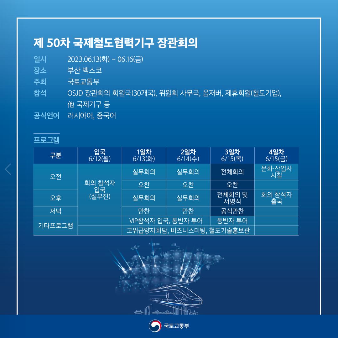 제50차 국제철도협력기구 장관회의 
일시 2023.06.13(화) ~ 06.16(금) 장소 부산 벡스코 주최 국토교통부 참석 OSJD 장관회의 회원국(30개국), 위원회 사무국, 옵저버, 제휴회원(철도기업), 기타 국제기구 등 공식언어 러시아어, 중국어
프로그램
입국 6/12(월) 오전,오후,저녁 - 회의참석자 입국 (실무진), 1일차6/13(화) 오전 - 실무회의, 오찬 오후,저녁-실무회의 만찬,
2일차 6/14(수) 오전-실무회의,오찬 , 오후,저녁-실무회의, 만찬 3일차 6/15(목) 오전-전체회의,오찬, 오후 - 전체회의 및 서명식, 저녁 - 공식만찬
1일~2일 기타프로그램 VIP참석자 입국, 통반자 투어,고위급양자회담,비즈니스 미팅, 철도기술홍보관 3일차 기타프로그램 - 동반자 투어,고위급양자회담,비즈니스 미팅, 철도기술홍보관, 4일차 6/15(금) 오전 - 문화,산업사 시찰, 오후 - 회의 참석자 출국

