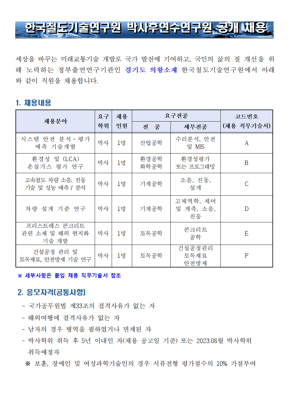 한국철도기술연구원 박사후연수연구원 공개 채용
세상을 바꾸는 미래교통기술 개발로 국가 발전에 기여하고, 국민의 삶의 질 개선을 위해 노력하는 정부출연연구기관인 경기도 의왕소재 한국철도기술연구원에서 아래와 같이 직원을 채용합니다.
1.채용내용
채용분야 - 시스템 안전 분석/평가 예측 기술개발, 요구학위 - 박사, 채용인원 1명, 요구전공 전공 산업공학- , 세부전공 - 수리분석, 안전 및 MIS, 코드번호 (채용 직무기술서) A
채용분야 - 환경성 및(LCA) 온실가스 평가 연구, 요구학위 - 박사, 채용인원 1명, 요구전공 전공 - 환경공학 화학공학, 세부전공 - 환경성평가 또는 프로그래밍, 코드번호 (채용 직무기술서) B
채용분야 - 고속철도 차량 소음, 진동 기술 및 성능 예측/분석, 요구학위 - 박사, 채용인원 1명, 요구전공 전공 - 기계공학, 세부전공 - 소음,진동,설계, 코드번호 (채용 직무기술서) C
채용분야 - 차량 설계 기준 연구, 요구학위 - 박사, 채용인원 1명, 요구전공 전공 - 기계공학, 세부전공 - 고체역학, 제어 및 계측, 소음, 진동, 코드번호 (채용 직무기술서) D
채용분야 - 프리스트레스 콘크리트 관련 소재 및 해외 현지화 기술 개발, 요구학위 - 박사, 채용인원 1명, 요구전공 전공 - 토목공학, 세부전공 - 콘크리트 공학, 코드번호 (채용 직무기술서) E
채용분야 - 건설공정 관리 및 토목재료, 안전방재 기술 연구, 요구학위 - 박사, 채용인원 1명, 요구전공 전공 - 토목공학, 세부전공 - 건설공정관리 토목재료 안전방재, 코드번호 (채용 직무기술서) F
*세부사항은 붙임 채용 직무기술서 참조
2.응모자격(공통사항) - 국가공무원법 제 33조의 결격사유가 없는 자 - 해외여행에 결격사유가 없는자 - 남자의 경우 병역을 필하였거나 면제된 자 - 박사학위 취득 후 5년 이내인 자 (채용 공고일 기준) 또는 2023.08월 박사학위 취득 예정자 *보훈,장애인 및 여성과학기술인의 경우 서류전형 평가점수의 10% 가점부여