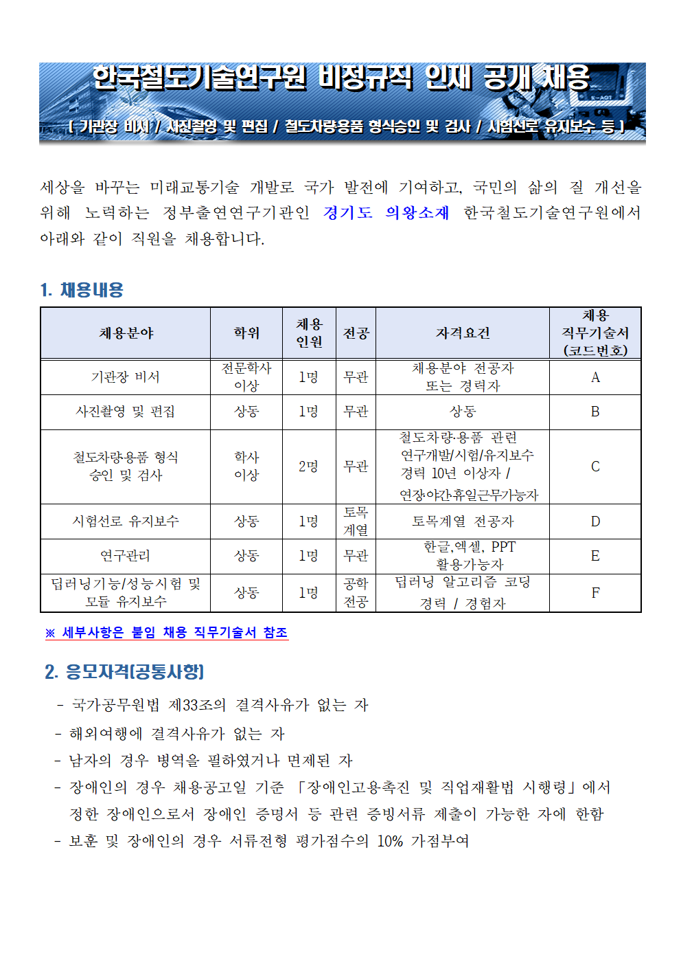 한국철도기술연구원 비정규직 인재 공개 채용
  (기관장 비서 / 사진촬영 및 편집 / 철도차량ㆍ용품 형식승인 및 검사 / 시험선로 유지보수 등)
  세상을 바꾸는 미래교통기술 개발로 국가 발전에 기여하고, 국민의 삶의 질 개선을 윟 ㅐ노력하는 정부출연연구기관인 경기도 의왕소재 한국철도기술연구원에서 아래와 같이 직원을 채용합니다.
  1. 채용내용
  채용분야, 학위, 채용인원, 전공, 자격요건, 채용 직무기술서(코드번호)로 구성된 표.
  기관장 비서 / 전문학사 이상 / 1명 / 무관 / 채용분야 전공자 또는 경력자 / A
  사진촬영 및 편집 / 상동 / 1명 / 무관 / 상동 / B
  철도차량ㆍ용품 형식 승인 및 검사 / 학사 이상 / 2명 / 무관 / 철도차량ㆍ용품 관련 연구개발, 시험, 유지보수 경력 10년 이상자 / 연장, 야간, 휴일 근무 가능자 / C
  시험선로 유지보수 / 상동 / 1명 / 토목계열 / 토목계열 전공자 / D
  연구관리 / 상동 / 1명 / 무관 / 한글, 엑셀, PPT 활용가능자 / E
  딥러닝기능, 성능시험 및 모듈 유지보수 / 상동 / 1명 / 공학전공 / 딥러닝 알고리즘 코딩 경력, 경험자 / F
  ※ 세부사항은 붙임 채용 직무기술서 참조
  2. 응모자격(공통사항)
   - 국가공무원법 제33조의 결격사유가 없는 자
   - 해외여행에 결격사유가 없는 자
   - 남자의 경우 병역을 필하였거나 면제된 자
   - 장애인의 경우 채용공고일 기준 「장애인고용촉진 및 직업재활법 시행령」에서 정한 장애인으로서 장애인 증명서 등 관련 증빙서류 제출이 가능한 자에 한함
   - 보훈 및 장애인의 경우 서류전형 평가점수의 10% 가점부여