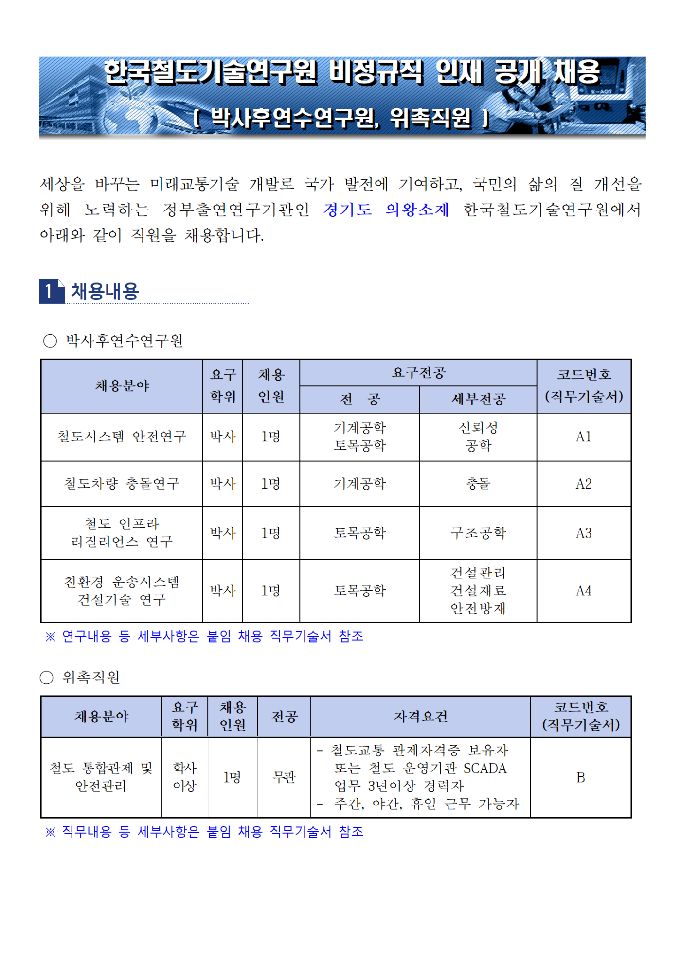 한국철도기술연구원 비정규적 인재 공개 채용[박사후연수연구원, 위촉직원] 세상을 바꾸는 미래교통기술 개발로 국가 발전에 기여하고, 국민의 삶의 질 개선을 위해 노력하는 정부출연연구기관인 경기도 의왕소재 한국철도기술연구원에서 아래와 같이 직원을 채용합니다. 박사후연수연구원 채용분야 - 철도시스템 안전연구 요구학위 - 박사 채용인원 - 1명 요구전공 (전공) - 기계공학, 토목공학  요구전공 (세부전공) - 신뢰성 공학 코드번호(직무기술서) - A1 채용분야 - 철도차량 충돌연구 요구학위 - 박사 채용인원 - 1명 요구전공 (전공) - 기계공학 요구전공 (세부전공) - 충돌 코드번호(직무기술서) - A2 채용분야 - 철도 인프라 리질리언스 연구 요구학위 - 박사 채용인원 - 1명 요구전공 (전공) - 토목공학 요구전공 (세부전공) - 구조공학 코드번호(직무기술서) - A3 채용분야 - 친환경 운송시스템 건설기술 연구 요구학위 - 박사 채용인원 - 1명 요구전공 (전공) - 토목공학 요구전공 (세부전공) - 건설관리, 건설재료, 안전방재 코드번호(직무기술서) - A4 *연구내용 등 세부사항은 붙임 채용 직무기술서 참조 위촉직원 채용분야 - 철도통합관제 및 안전관리 요구학위 - 학사이상 채용인원 - 1명 전공 - 무관  자격요건 - 철도교통 관제자격증 보유자 또는 철도 운영기관 SCADA 업무 3년 이상 경력자, 주간,야간,휴일 근무 가능자 코드번호(직무기술서) - B *직무 내용 등 세부사항은 붙임 채용 직무기술서 참조