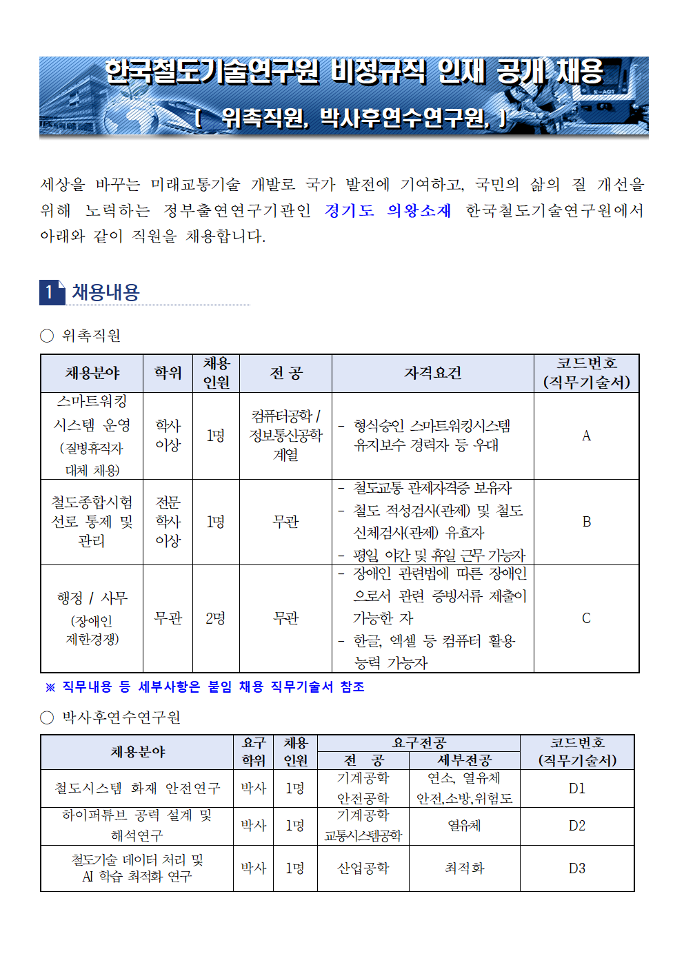 한국철도기술연구원 비정규직 공개 채용 [위촉직원, 박사후연수연구원] 세상을 바꾸는 미래교통기술 개발로 국가 발전에 기여하고, 국민의 삶의 질 개선을 위해 노력하는 정부출연연구기관인 경기도 의왕소재 한국철도기술연구원에서 아래와 같이 직원을 채용합니다. 채용내용  위촉직원 채용분야 - 스마트워킹 시스템 운영 (질병휴직자 대체 채용) 학위 - 학사이상 채용 인원 - 1명 전공 - 컴퓨터 공학 / 정보통신공학 계열 자격요건 - 형식승인 스마트워킹시스템 유지보수 경력자 등 우대 코드번호 (직무기술서) - A 채용분야 - 철도종합시험 선로 통제 및 관리 학위 - 전문학사 이상 채용 인원 - 1명 전공 - 무관 자격요건 - 철도교통 관제자격증 보유자, 철도 적성검사(관제) 및 철도 신체검사(관제) 유효자, 평일,야간 및 휴일 근무 가능자 코드번호 (직무기술서) - B 채용분야 - 행정/사무 (장애인 제한경쟁) 학위 - 무관 채용 인원 - 2명 전공 - 무관 자격요건 - 장애인 관련법에 따른 장애인으로서 관련 증빙서류 제출이 가능한 자, 한글, 엑셀 등 컴퓨터 활용 능력 가능자 코드번호 (직무기술서) - C ※ 직무내용 등 세부사항은 붙임 채용 직무기술서 참조 박사후연수연구원 채용분야 - 철도시스템 화재 안전연구 요구학위 - 박사 채용 인원 - 1명 전공 - 기계공학, 안전공학 세부전공 -  연소, 열유체 안전,소방,위험도 코드번호 (직무기술서) - D1 채용분야 - 하이퍼튜브 공력 설계 및 해석연구 요구학위 - 박사 채용 인원 - 1명 전공 - 기계공학, 교통시스템공학 세부전공 -  열유체 코드번호 (직무기술서) - D2 채용분야 - 철도기술 데이터 처리 및 AI 학습 최적화 연구 요구학위 - 박사 채용 인원 - 1명 전공 - 산업공학 세부전공 - 최적화 코드번호 (직무기술서) - D3